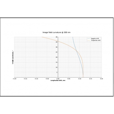 m12-6mm-11-3-curvature