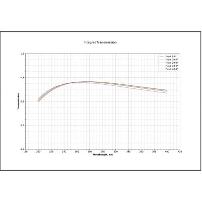 m12-6mm-2-8-transmission