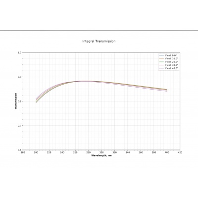 m12-6mm-5-6-transmission